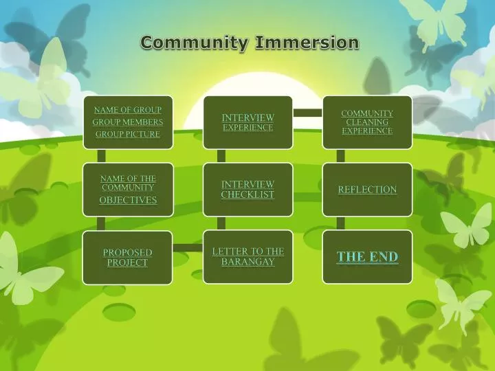 ppt-community-immersion-powerpoint-presentation-free-download-id