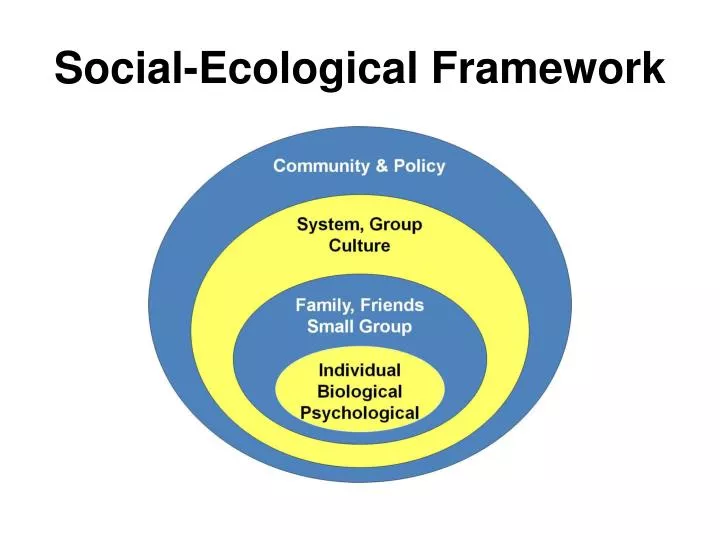 PPT Social Ecological Framework PowerPoint Presentation Free ppt-social-ecological-framework-powerpoint-presentation-free