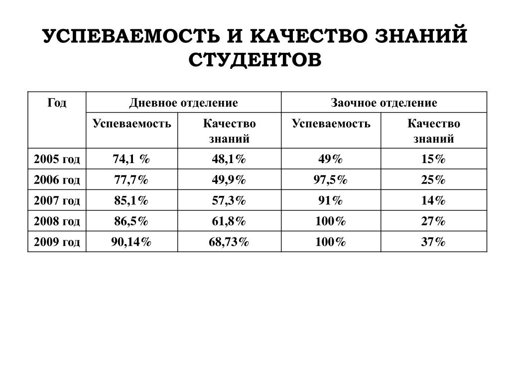 Школа брянск расписание