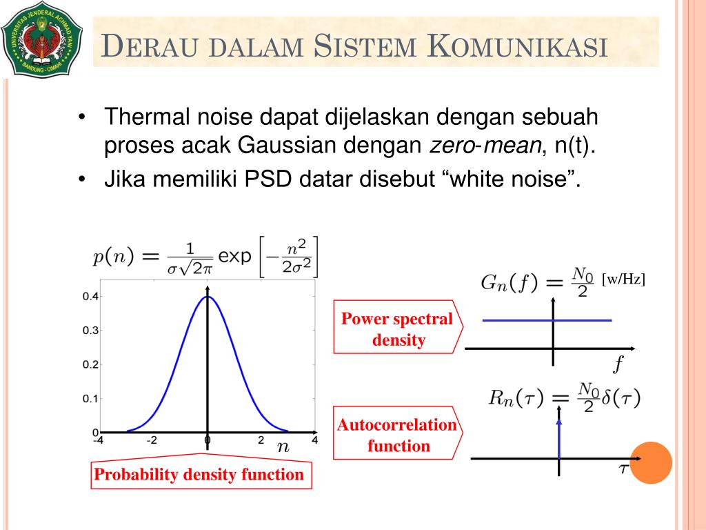 Probability density function. Power Spectral density. Функция повер