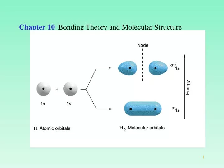 Loading SlideShow in 5 Seconds. chapter 10 bonding theory and molecular str...