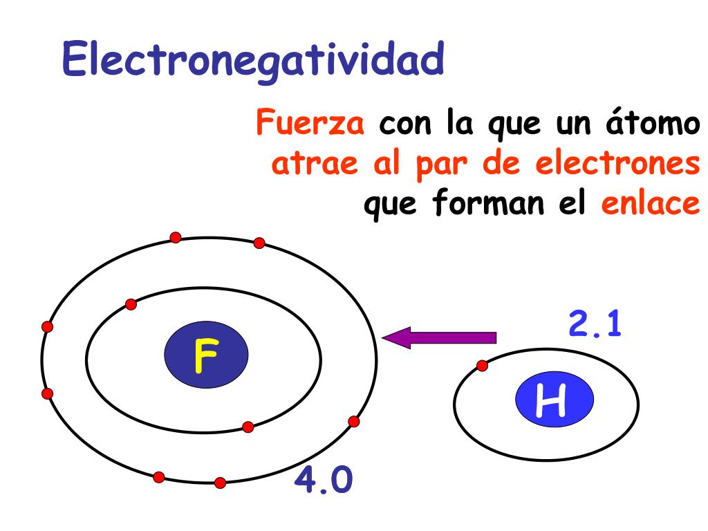 Ppt Propiedades Periódicas Powerpoint Presentation Free Download Id3781212 1465