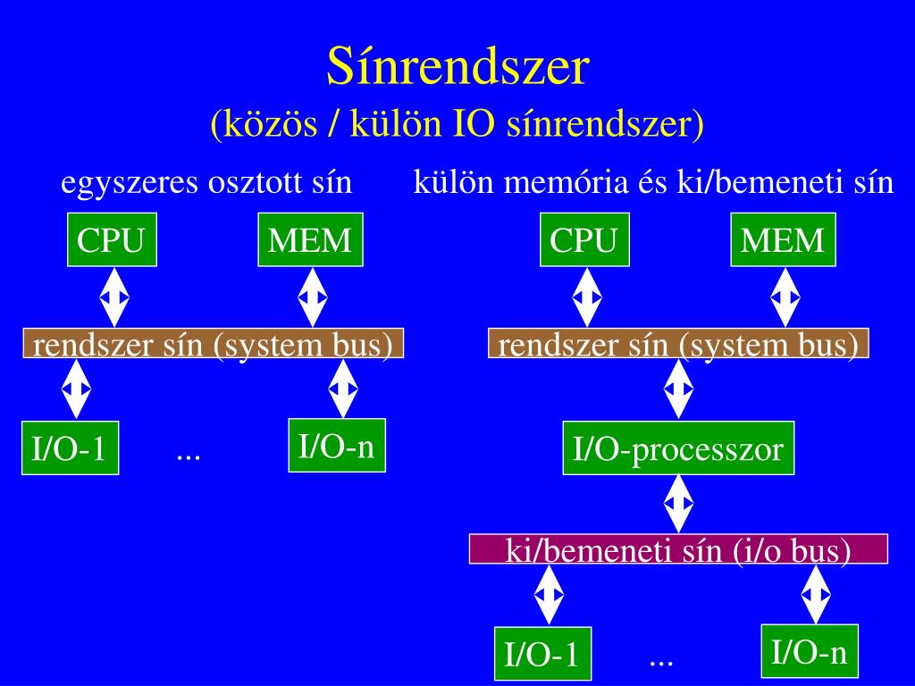 PPT - Sínrendszer PowerPoint Presentation, free download - ID:3781444