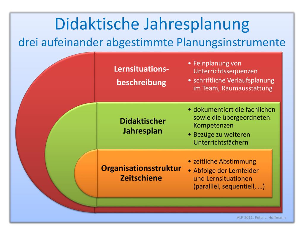 PPT Didaktische Jahresplanung PowerPoint Presentation, free download
