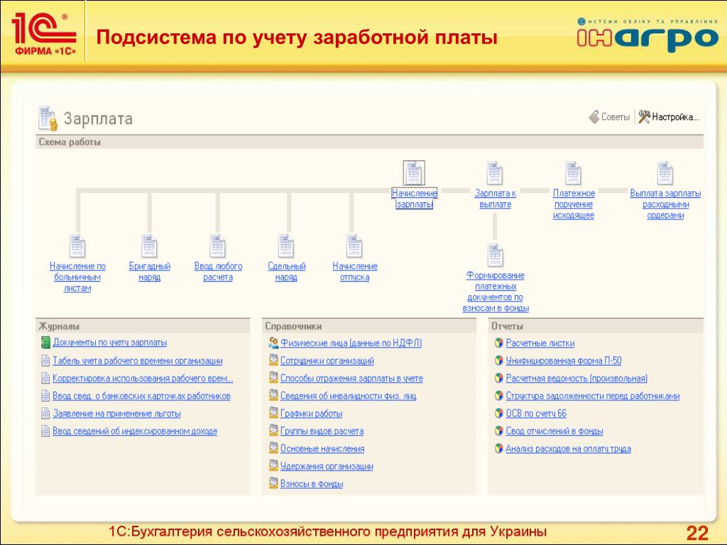 Учет в сельскохозяйственных организациях. Подсистема Бухгалтерия 1с предприятие. 1с Бухгалтерия сельскохозяйственного предприятия. 1с:предприятие для бухгалтерии сельскохозяйственного предприятия.. 1с предприятие учета данных.