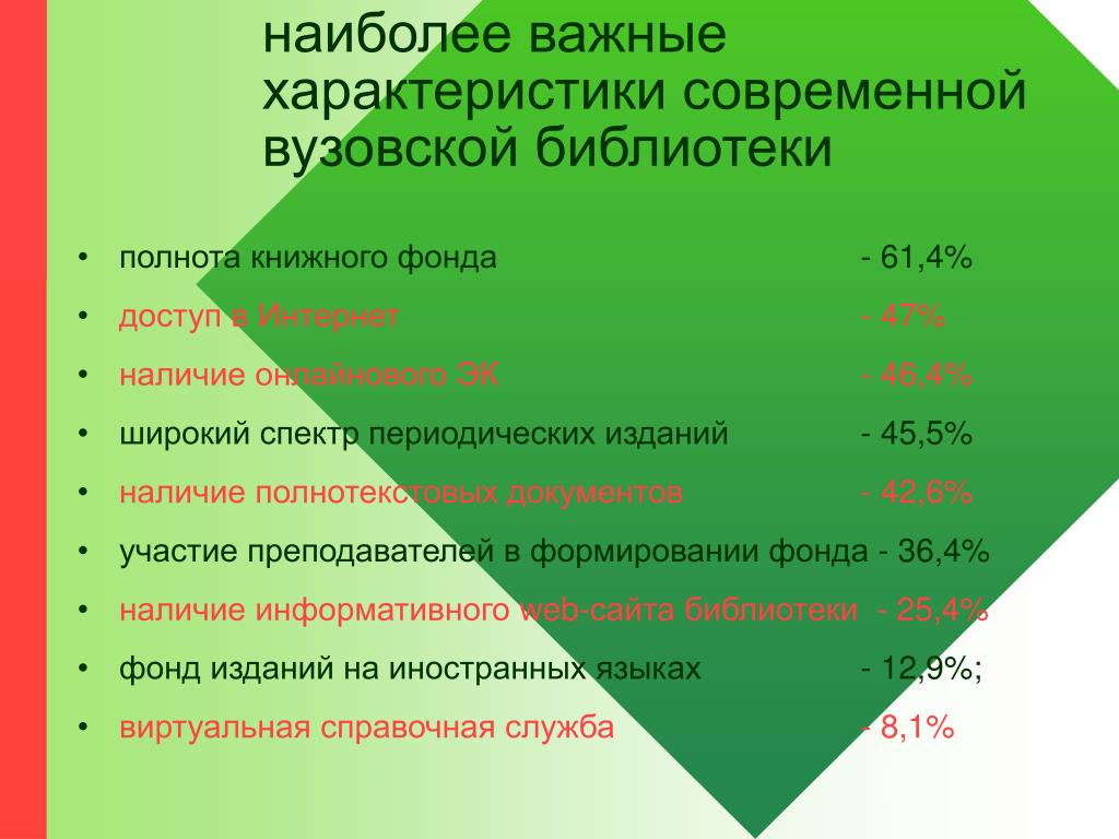 Наличие онлайне. Полнота библиотечного фонда. Современная характеристика матери.