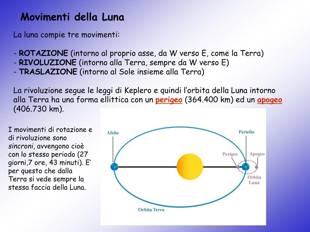 Quanto Ci Mette La Luna A Girare Intorno Alla Terra PPT - La Luna PowerPoint Presentation, free download - ID:3783128