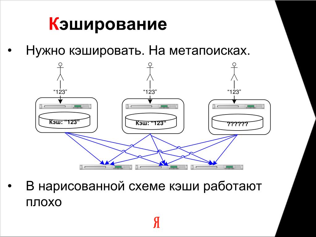 Кэширование. Кэширование схема. Кэширование диска это. Кэширование с обратной и сквозной записью. Мобильное кэширование данных схема.