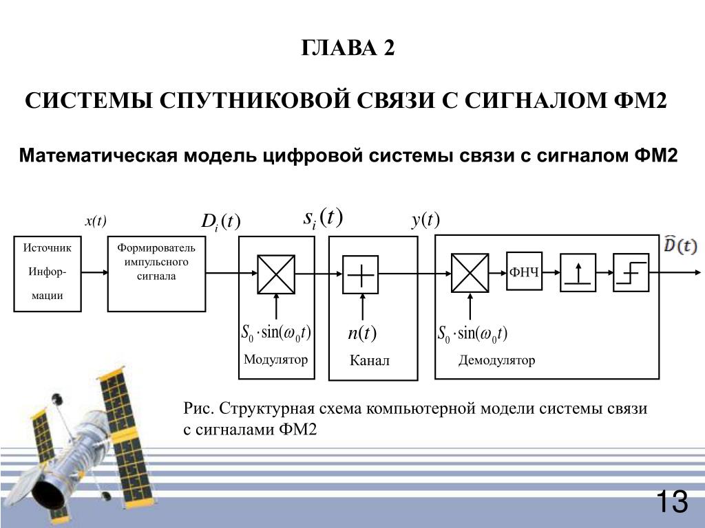 Математическое моделирование связи. Демодулятор ФМ сигнала схема. Структурная схема цифровой системы связи. Структурная схема приемника системы связи содержит блоки. Структурная схема приёмника дискретных сигналов.