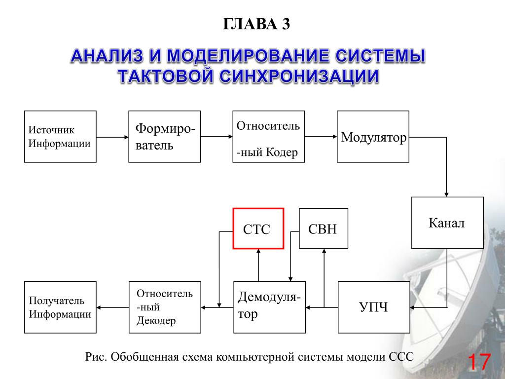 Схема синхронизации. Схемы тактовой сетевой синхронизации. Модель системы компьютера. Обобщенная схема модулятора. Схема моделирования на компьютере.