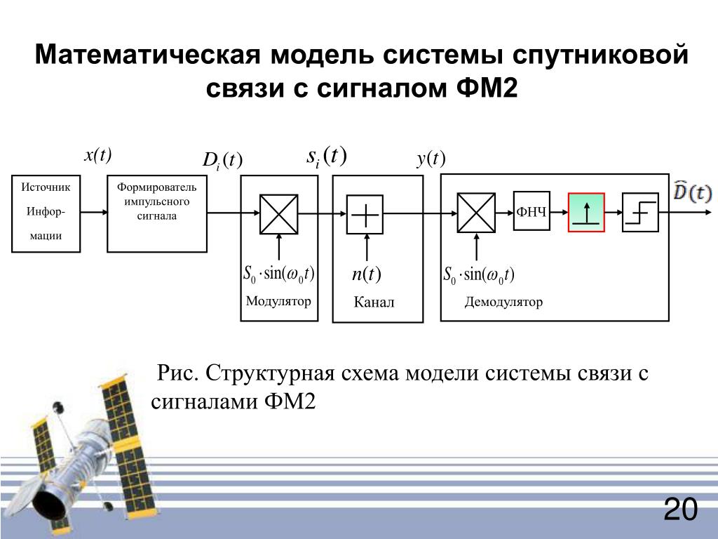 Математическое моделирование связи. Математическая модель системы связи. Связи в система модель схема. Структурная схема математической модели. Структурная схема модели системы.