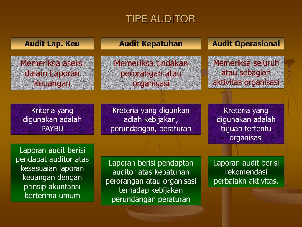 Ppt Definisi Auditing Ditinjau Dari Sudut Auditor Independen Powerpoint Presentation Id 3784132