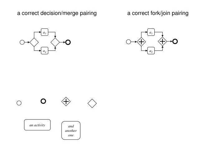 PPT - a 3 PowerPoint Presentation, free download - ID:3784163