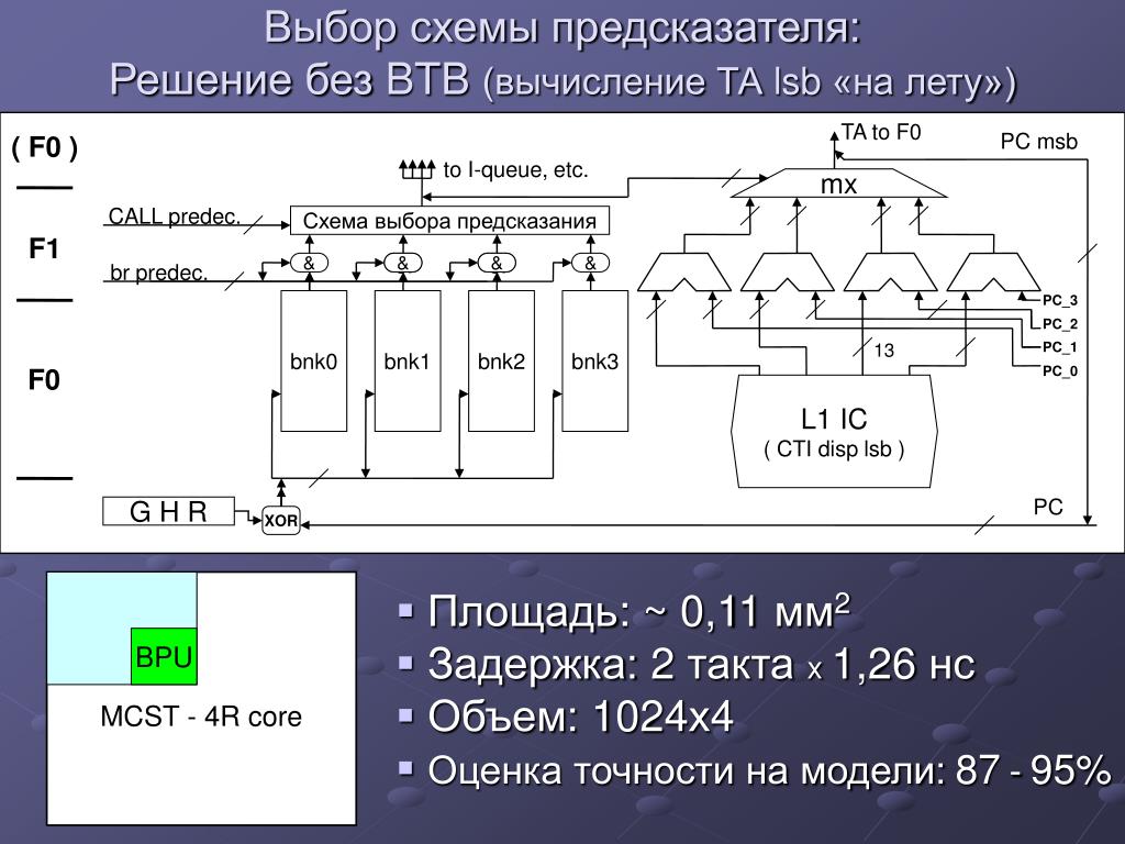 Схема выбора программ. Схема предсказателя переходов. Цепь сброса микропроцессора. Схема модулю предсказателя переходов. Схемы ЛСБ.