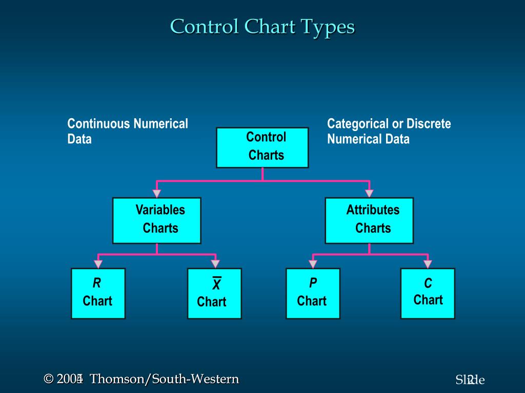 C4 диаграмма. Types of Charts. Discrete numerical data. Numerical variables. Control дата