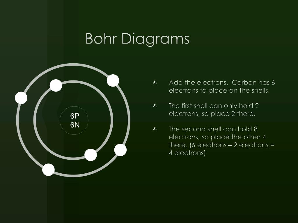 How To Do Bohr Diagrams