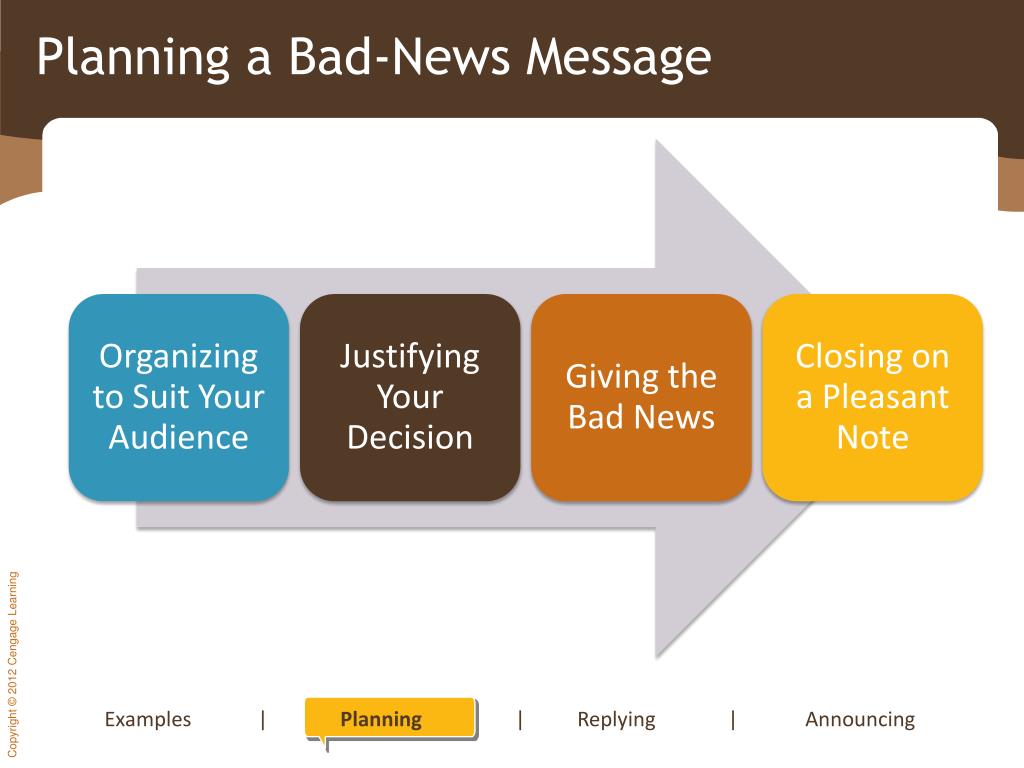 Ppt Chapter 8 Bad News Messages Powerpoint Presentation Free Download Id3786890