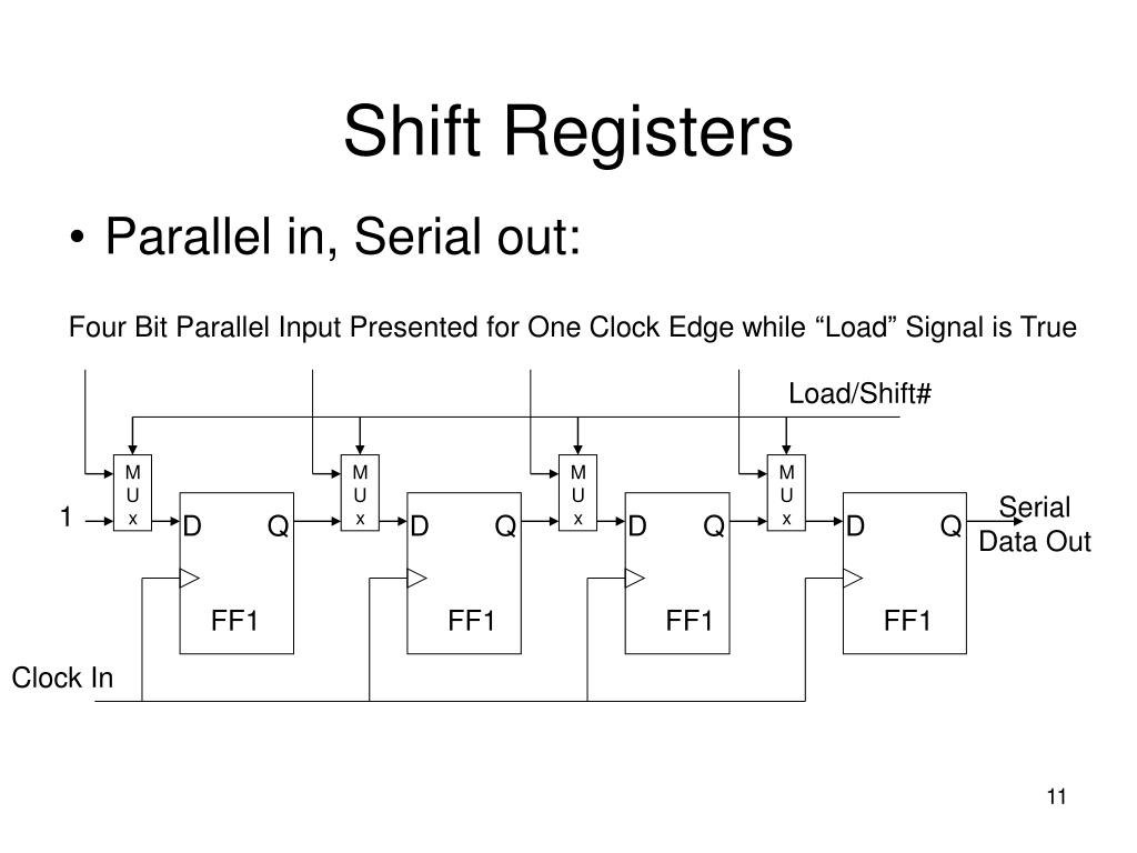 PPT - Understanding Sequential Circuits: Flip-Flops and Counters in ...