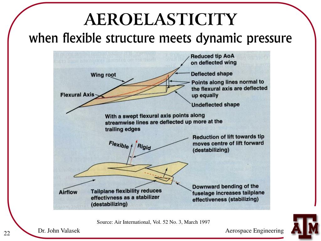 PPT - AIRCRAFT STRUCTURES: RIGID AND ELASTIC PowerPoint Presentation ...
