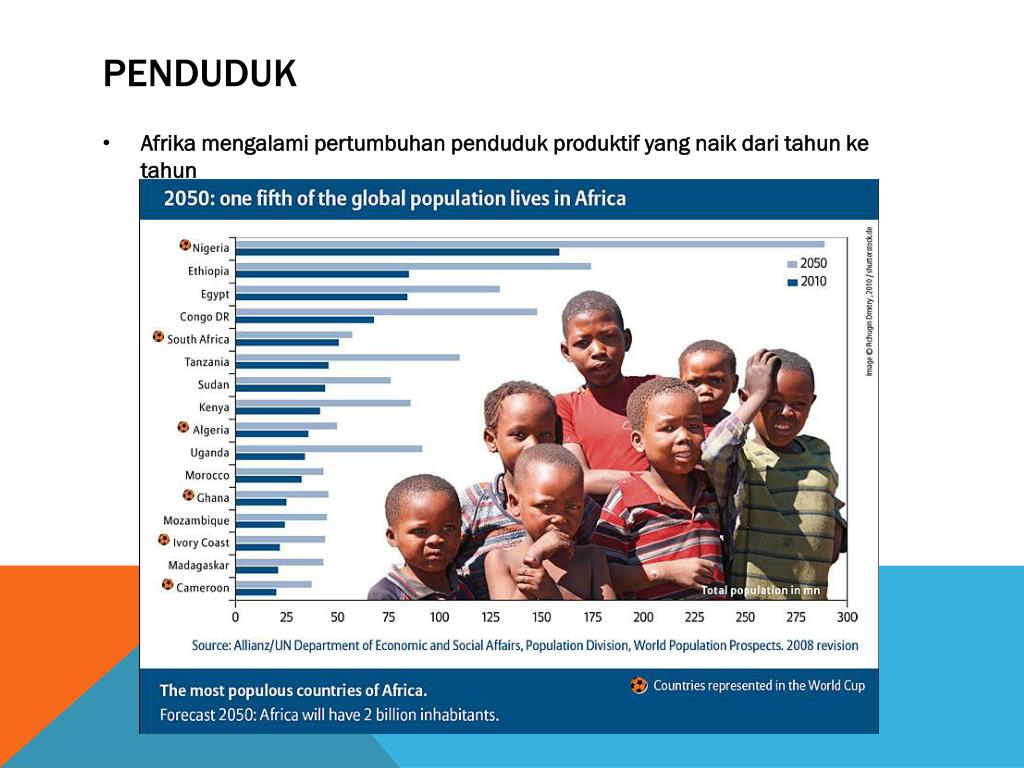 Демографические проблемы в развивающихся странах. Демографическая ситуация в Африке. Демографические проблемы Африки. Демографический взрыв статистика. Бедность в Африке статистика.