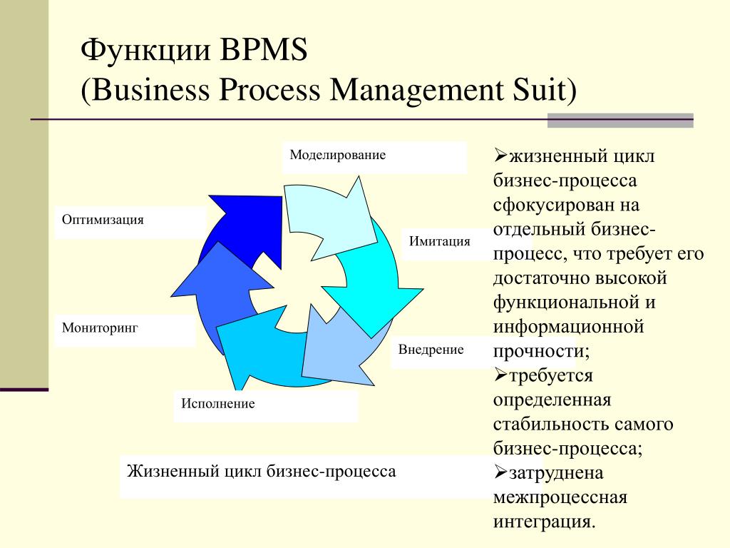 Функции управления бизнес процессами