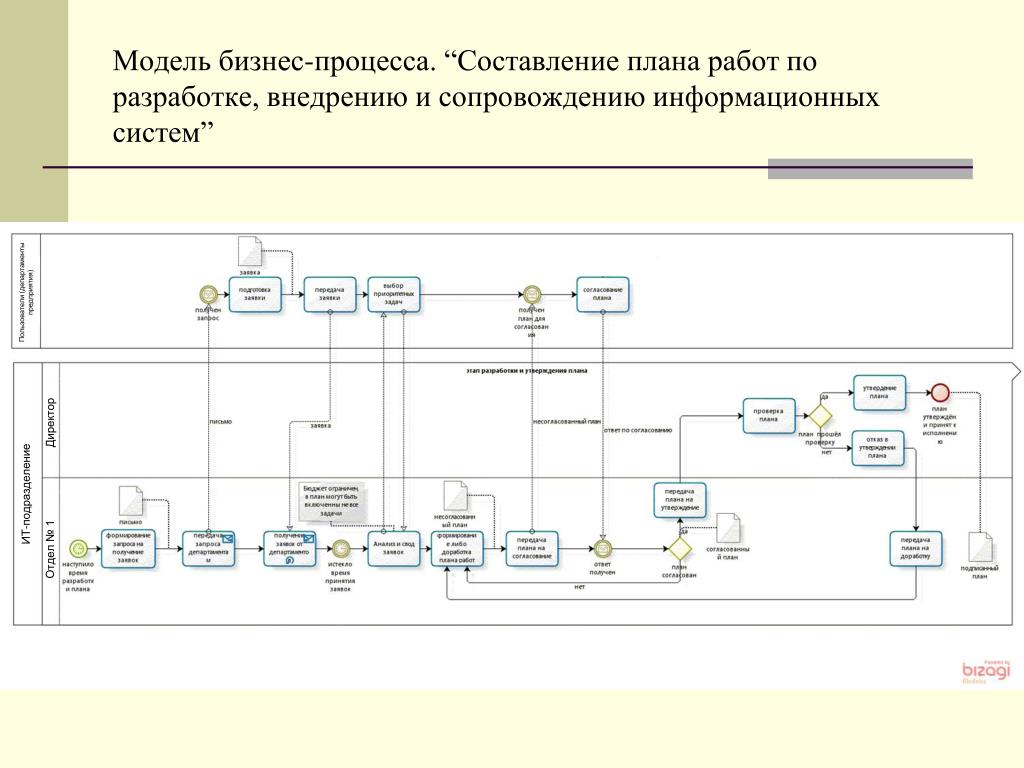 Где нарисовать схему бизнес процесса PPT - Рыжко А.Л. к.э.н., доцент PowerPoint Presentation - ID:3787896
