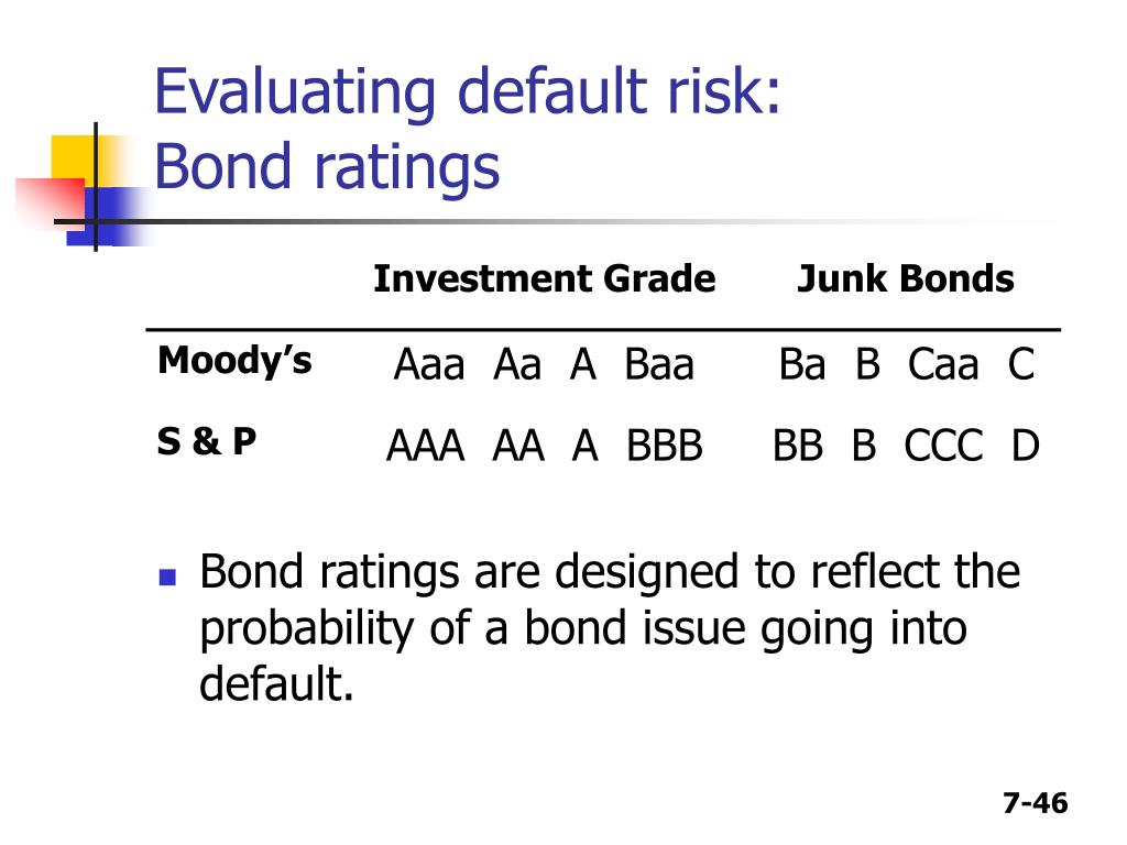 Corporate bankruptcy chapter 7 