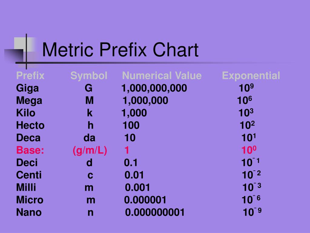 Ppt Metric Review Bingo Powerpoint Presentation Free Download