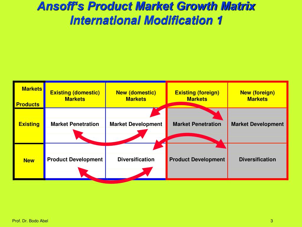 Время данный продукт это. Матрица продукта. Продуктовая матрица. Product Market growth Matrix. Продуктовая матрица этапы.