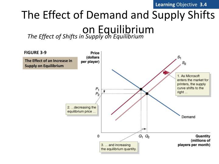 the effects of shorter shifts on Fluorescence is the property of some atoms and molecules to absorb light at a particular wavelength and to subsequently emit light of longer wavelength after a brief interval, termed the fluorescence lifetime. the effects of shorter shifts on Fluorescence is the property of some atoms and molecules to absorb light at a particular wavelength and to subsequently emit light of longer wavelength after a brief interval, termed the fluorescence lifetime.