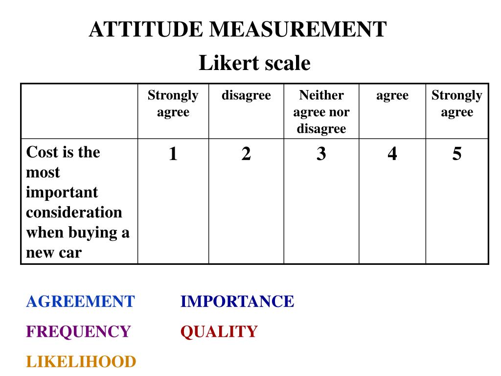 PPT Consumer Attitudes PowerPoint Presentation Free Download ID PPT Consumer Attitudes PowerPoint Presentation Free Download ID