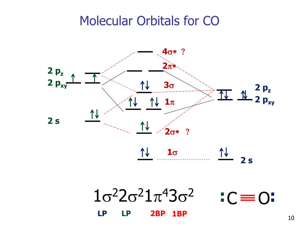 PPT - Molecular Orbitals of Heteronuclear Diatomics PowerPoint ...