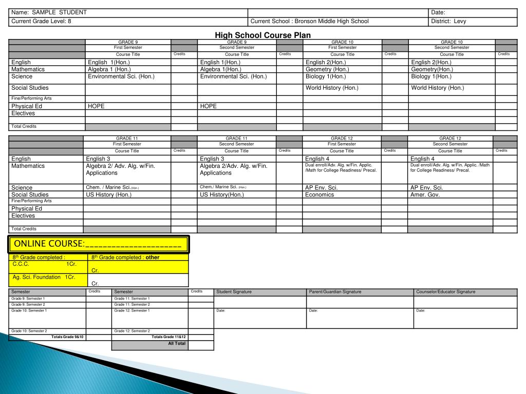 ppt middle school to high school advisement for college colledge board com