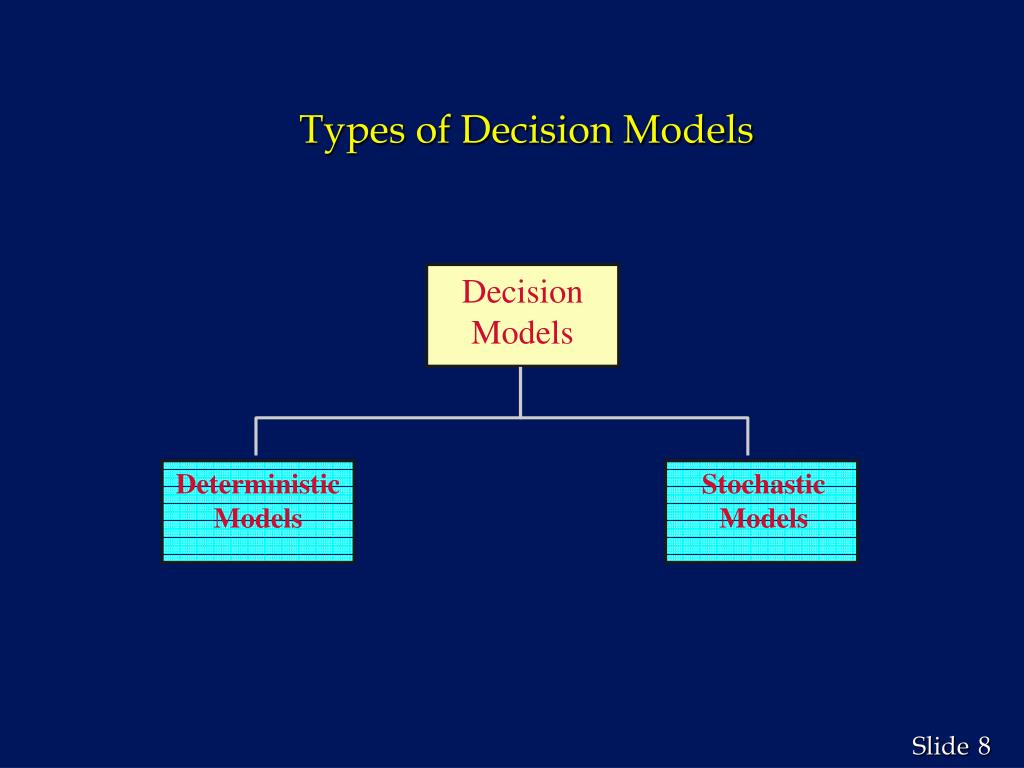 Ppt Chapter 1 Introduction To Managerial Decision Modeling Powerpoint Ppt Chapter 1 Introduction To Managerial Decision Modeling Powerpoint
