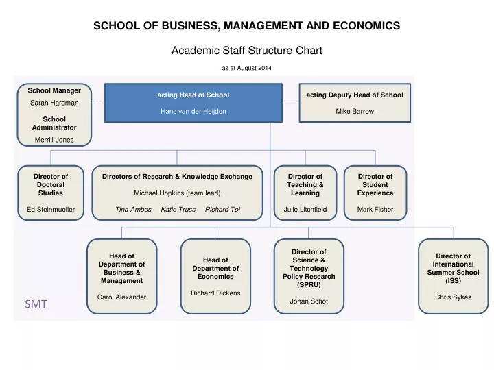 School Management Structure Chart