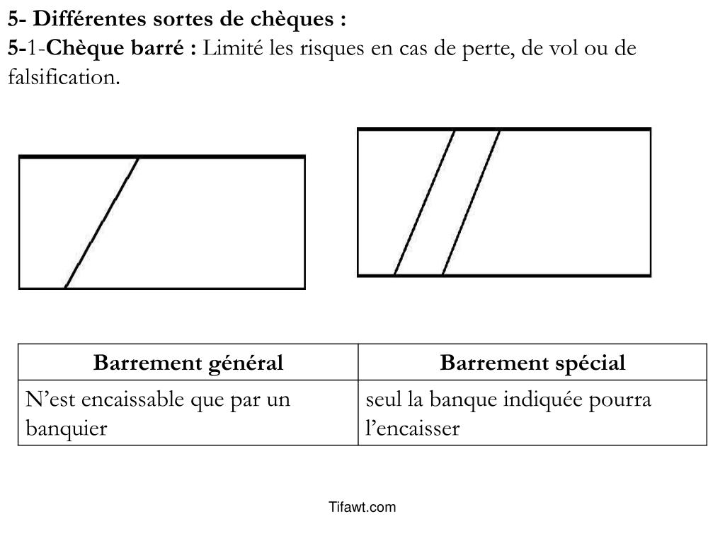 PPT - MOYENS DE REGLEMENT PowerPoint Presentation, free download -  ID:3792270