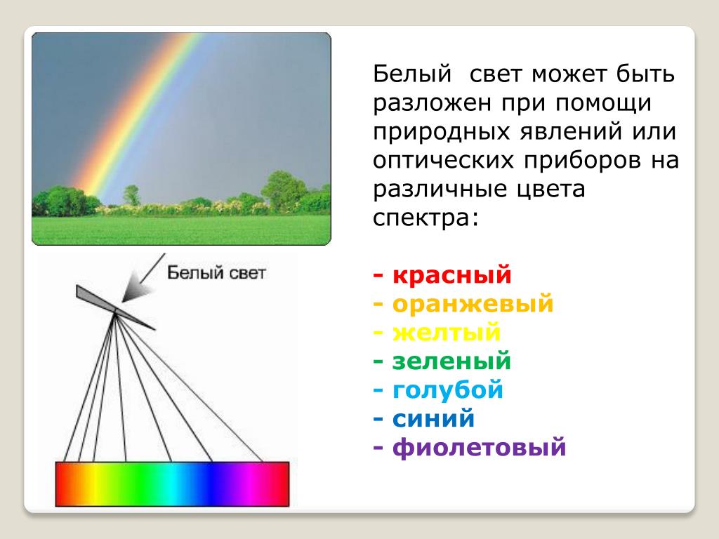 Непрерывный спектр белого света является. Разложение белого света на цвета. Разложение белого спектра света в спектр. Белый свет можно разложить с помощью. Разложение белого цвета в спектр с помощью.