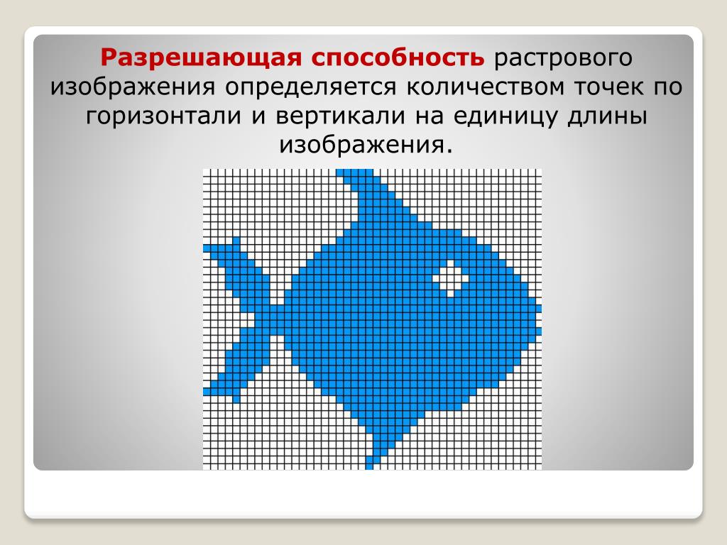 Растровая графика 10 класс информатика