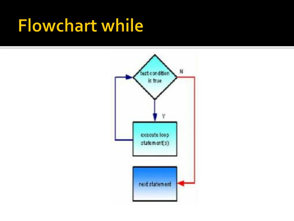 Exception Handling Flowchart Symbol