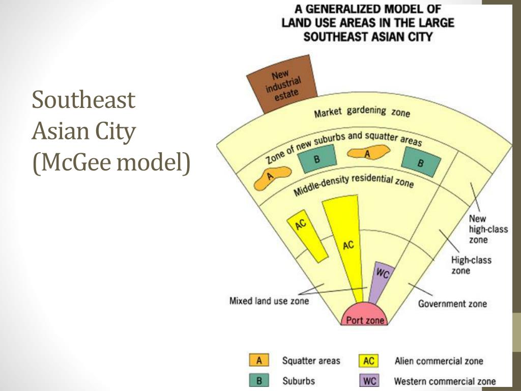 urban realms model differences sector model urban realms model differences sector model