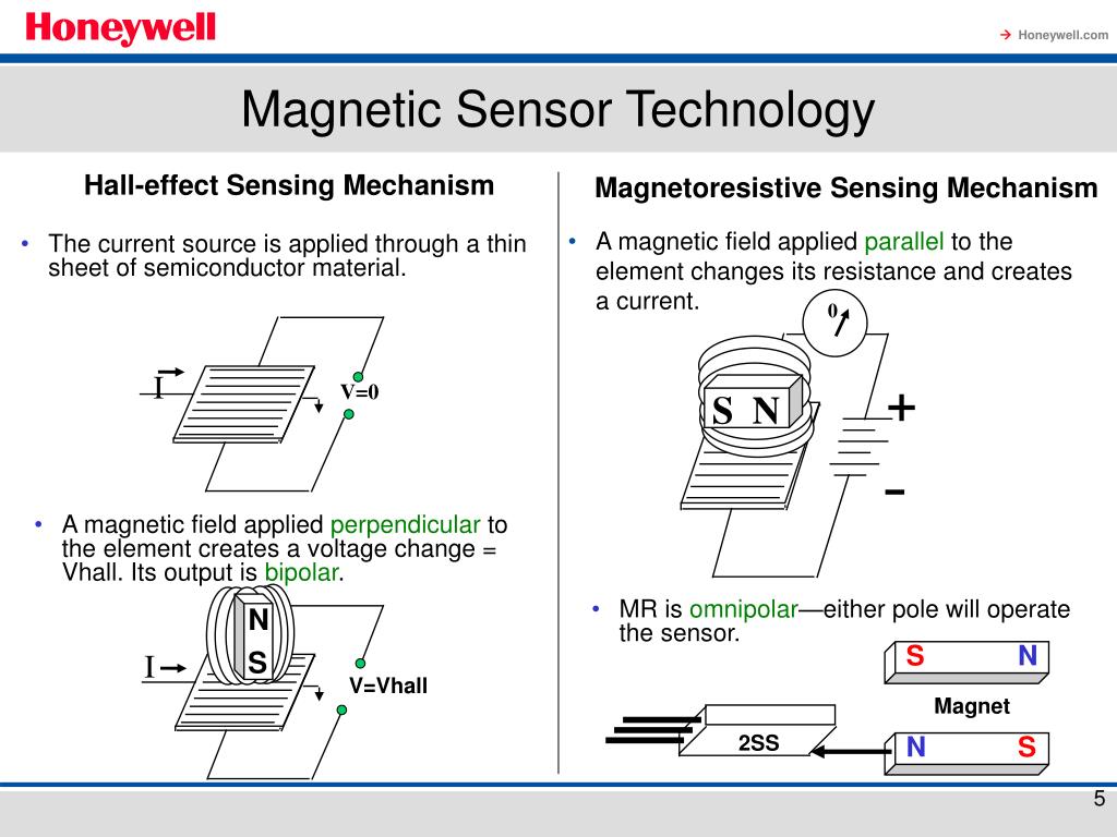 Universal Magnetoresistive Current Sensor Ppt