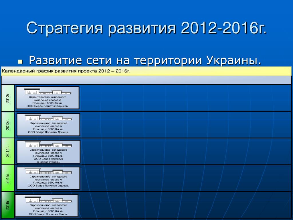 Развитие сети. Стратегия развития Таганрога.