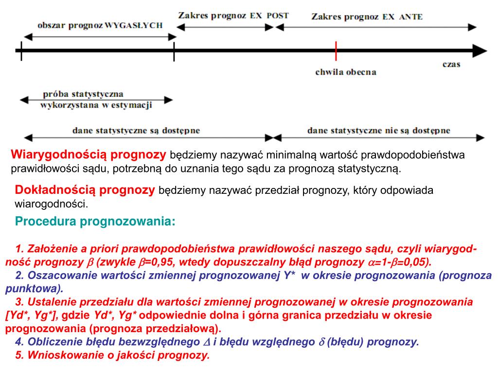 PPT - Podstawowe Pojęcia Prognozowania I Symulacji Na Podstawie Modeli ...