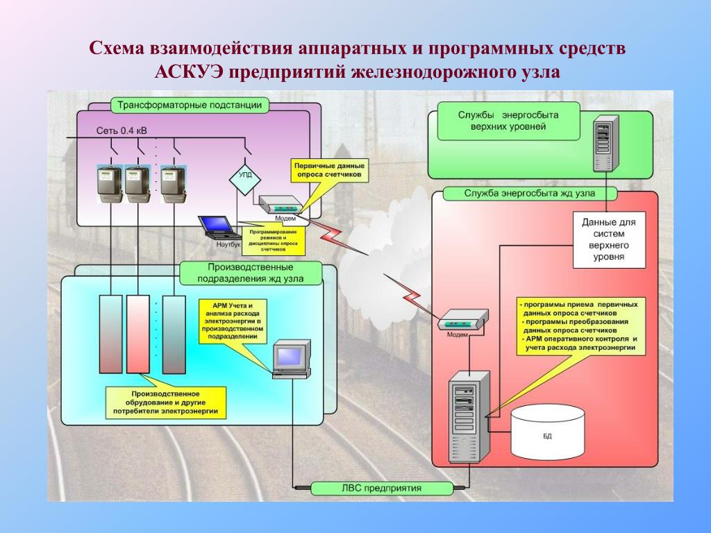 Общая схема аскуэ