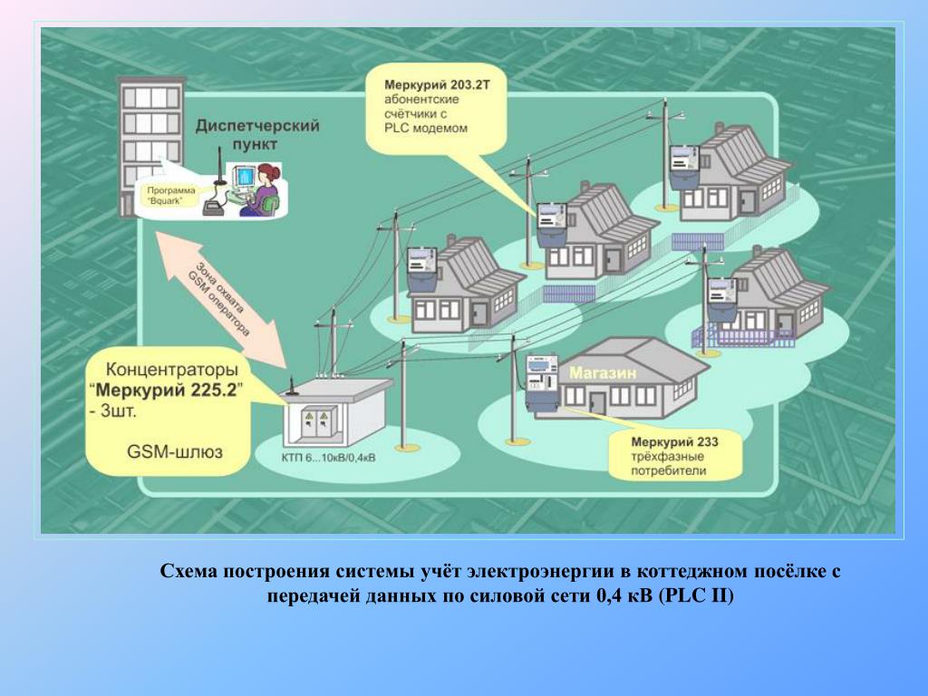 Аскуэ Для Снт В Ленинградской Области Цена