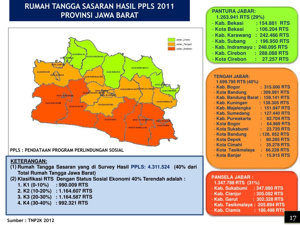 PPT  PEMERINTAH PROVINSI JAWA BARAT PowerPoint Presentation, free