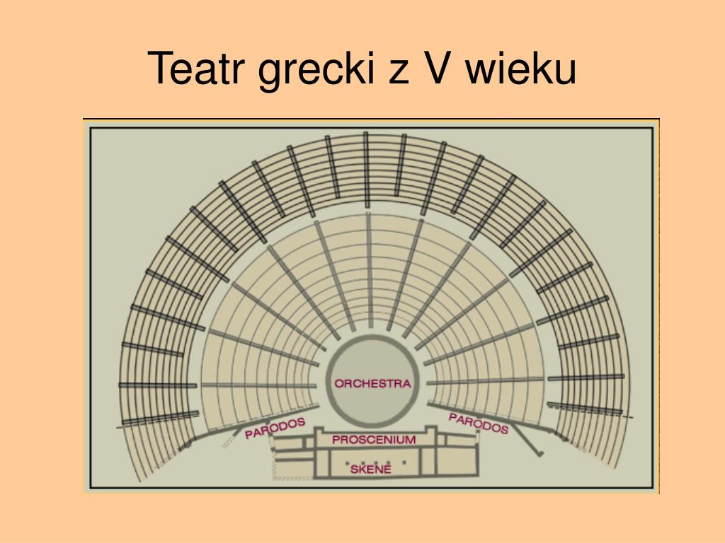 Teatr Grecki Test Czytania Ze Zrozumieniem PPT - TEATR GRECKI PowerPoint Presentation, free download - ID:3796158