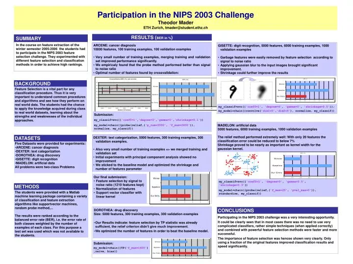 Ppt Participation In The Nips 03 Challenge Theodor Mader Eth Zurich Tmader Student Ethz Ch Powerpoint Presentation Id