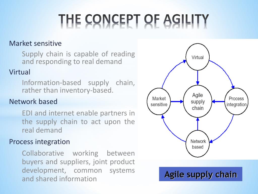 PPT - AGILE SUPPLY CHAIN: STRATEGY FOR COMPETITIVE ADVANTAGE PowerPoint  Presentation - ID:3797896