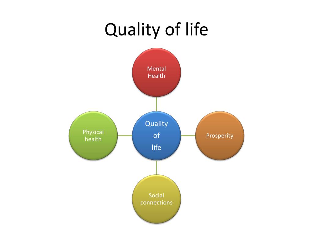 quality of life presentation